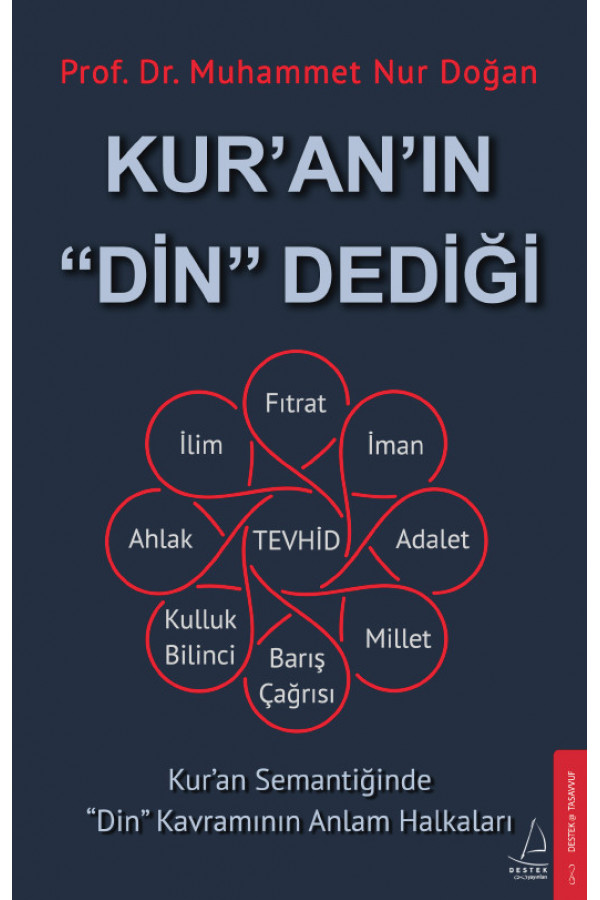 Kur-an'ın Din Dediği